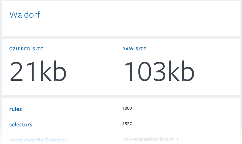 CSS Analysis